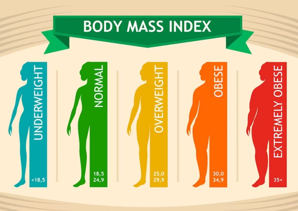 Bariatric Center in Turkey